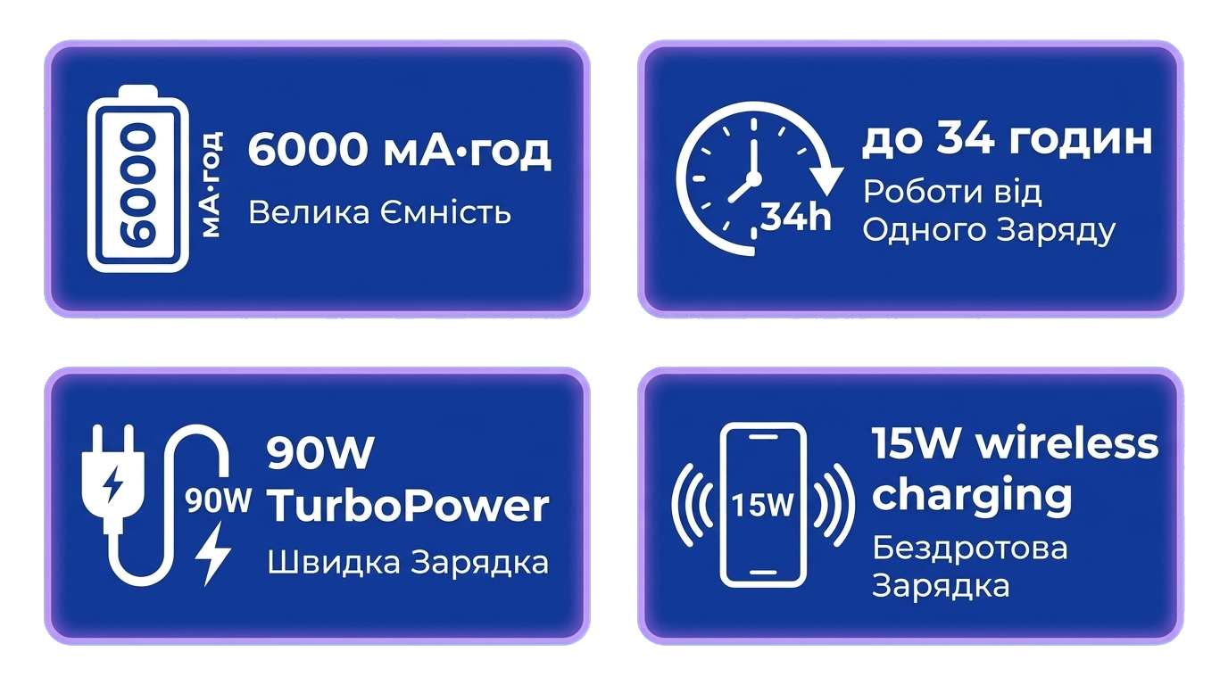 Motorola Edge 60 Pro батарея